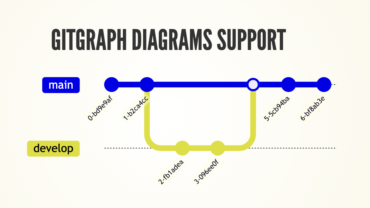 Mermaid Advanced Slides Documentation